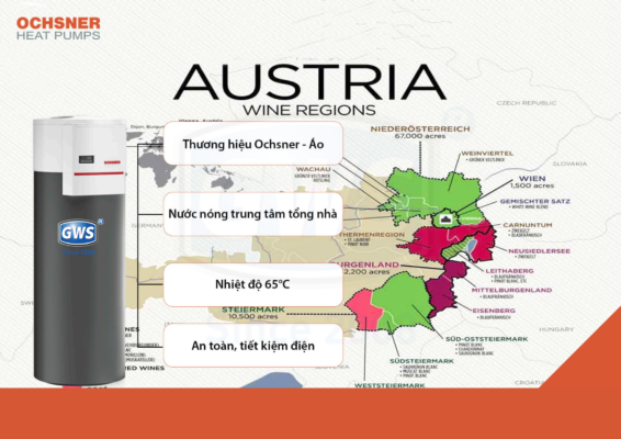 Nước nóng trung tâm GWS Europa 333 Genius