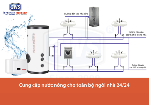 Nước nóng trung tâm GWS Europa MINI-500L